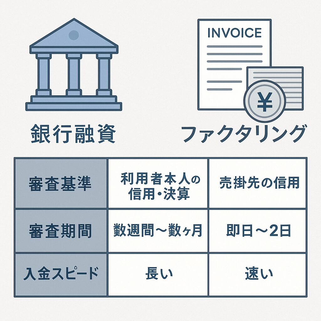 ファクタリング 個人事業主 審査甘い